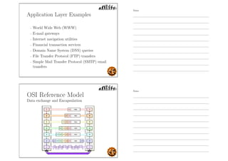 Application Layer Examples
- World Wide Web (WWW)
- E-mail gateways
- Internet navigation utilities
- Financial transaction services
- Domain Name System (DNS) queries
- File Transfer Protocol (FTP) transfers
- Simple Mail Transfer Protocol (SMTP) email
transfers
OSI Reference Model
Data exchange and Encapsulation
Notes
Notes
 
