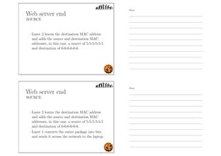 Web server end
SOURCE
- Layer 2 learns the destination MAC address
and adds the source and destination MAC
addresses, in this case, a source of 5-5-5-5-5-5
and destination of 6-6-6-6-6-6.
Web server end
SOURCE
- Layer 2 learns the destination MAC address
and adds the source and destination MAC
addresses, in this case, a source of 5-5-5-5-5-5
and destination of 6-6-6-6-6-6.
- Layer 1 converts the entire package into bits
and sends it across the network to the laptop.
Notes
Notes
 