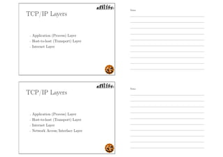 TCP/IP Layers
- Application (Process) Layer
- Host-to-host (Transport) Layer
- Internet Layer
TCP/IP Layers
- Application (Process) Layer
- Host-to-host (Transport) Layer
- Internet Layer
- Network Access/Interface Layer
Notes
Notes
 