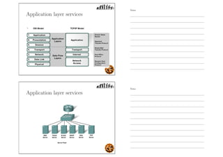 Application layer services
Application layer services
Notes
Notes
 