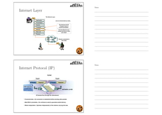 Internet Layer
Internet Protocol (IP)
Notes
Notes
 