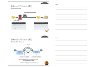 Internet Protocol (IP)
Connectionless
Internet Protocol (IP)
Unreliable Protocol
Notes
Notes
 