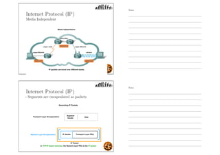 Internet Protocol (IP)
Media Independent
Internet Protocol (IP)
- Segments are encapsulated as packets
Notes
Notes
 
