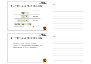 TCP/IP Data Encapsulation
TCP/IP Data Encapsulation
- Application layer adds any required
information concerning the presentation and
formatting of the data to the header.
Notes
Notes
 