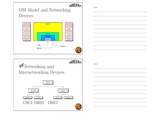 OSI Model and Networking
Devices
Networking and
Internetworking Devices
Notes
Notes
 