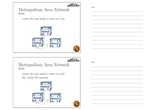 Metropolitan Area Network
MAN
- covers the area inside a town or a city.
Metropolitan Area Network
MAN
- covers the area inside a town or a city.
- Ex. Cable TV network
Notes
Notes
 