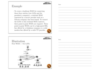 Example
- To create a backbone WAN for connecting
these three entities (two LANs and the
president’s computer), a switched WAN
(operated by a service provider such as a
telecom company) has been leased. To connect
the LANs to this switched WAN, however,
three point-to-point WANs are required. These
point-to-point WANs can be a high-speed DSL
line oﬀered by a telephone company or a cable
modern line oﬀered by a cable TV provider.
Illustration
Four WANs + two LANs
Notes
Notes
 