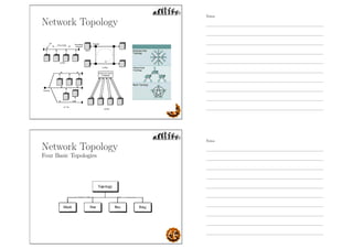 Network Topology
Network Topology
Four Basic Topologies
Notes
Notes
 