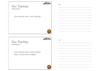 Star Topology
Advantages
- Less expensive than a mesh topology.
Star Topology
Advantages
- Less expensive than a mesh topology.
- Easy to install and reconﬁgure.
Notes
Notes
 