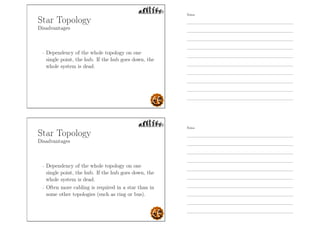 Star Topology
Disadvantages
- Dependency of the whole topology on one
single point, the hub. If the hub goes down, the
whole system is dead.
Star Topology
Disadvantages
- Dependency of the whole topology on one
single point, the hub. If the hub goes down, the
whole system is dead.
- Often more cabling is required in a star than in
some other topologies (such as ring or bus).
Notes
Notes
 