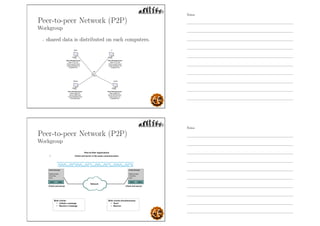 Peer-to-peer Network (P2P)
Workgroup
- shared data is distributed on each computers.
Peer-to-peer Network (P2P)
Workgroup
Notes
Notes
 