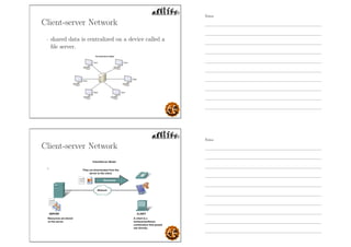 Client-server Network
- shared data is centralized on a device called a
ﬁle server.
Client-server Network
Notes
Notes
 