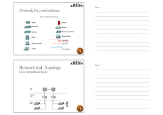 Network Representations
Heirarchical Topology
Cisco hierarchical model
Notes
Notes
 