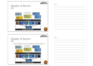 Quality of Service
QoS
Quality of Service
QoS
- ensure quality of service for applications that require it.
Notes
Notes
 