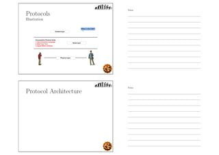 Protocols
Illustration
Protocol Architecture
Notes
Notes
 