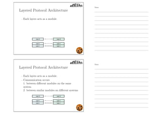 Layered Protocol Architecture
- Each layers acts as a module.
Layered Protocol Architecture
- Each layers acts as a module.
- Communication occurs
1. between diﬀerent modules on the same
system
2. between similar modules on diﬀerent systems
Notes
Notes
 