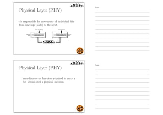 Physical Layer (PHY)
- is responsible for movements of individual bits
from one hop (node) to the next.
Physical Layer (PHY)
- coordinates the functions required to carry a
bit stream over a physical medium.
Notes
Notes
 