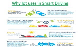 Why Iot uses in Smart Driving
 