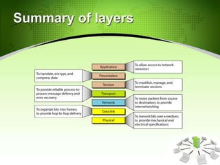 Summary of layers
 