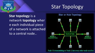 Star Topology
Star topology is a
network topology wher
e each individual piece
of a network is attached
to a central node..
 