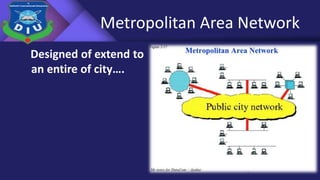 Metropolitan Area Network
Designed of extend to
an entire of city….
 
