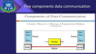 Five components data communication
 