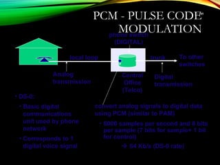 PCM - PULSE CODE
MODULATION
3 - 105
local loop
phone switch
(DIGITAL)
Central
Office
(Telco)
Analog
transmission
To other
switches
trunk
Digital
transmission
convert analog signals to digital data
using PCM (similar to PAM)
• 8000 samples per second and 8 bits
per sample (7 bits for sample+ 1 bit
for control)
 64 Kb/s (DS-0 rate)
• DS-0:
• Basic digital
communications
unit used by phone
network
• Corresponds to 1
digital voice signal
 
