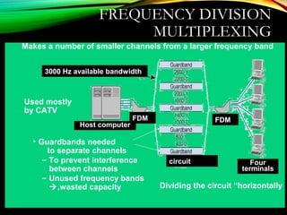 FREQUENCY DIVISION
MULTIPLEXING
Dividing the circuit “horizontally
Makes a number of smaller channels from a larger frequency band
• Guardbands needed
to separate channels
– To prevent interference
between channels
– Unused frequency bands
,wasted capacity
Used mostly
by CATV
3000 Hz available bandwidth
circuit
FDMFDM
Four
terminals
Host computer
 