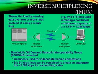 INVERSE MULTIPLEXING
(IMUX)
Shares the load by sending
data over two or more lines
(instead of using a single
line)
e.g., two T-1 lines used
(creating a combined
multiplexed capacity of
2 x 1.544 = 3.088 Mbps)
• Bandwidth ON Demand Network Interoperability Group
(BONDING) standard
• Commonly used for videoconferencing applications
• Six 64 kbps lines can be combined to create an aggregate
line of 384 kbps for transmitting video
 