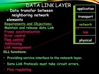 119DATA LINK LAYER
application
transport
network
link
physical
Requirements and Objectives:
Maintain and release data Link
Frame synchronization
Error control
Flow control
Addressing
Link management
DLL functions:
• Providing service interface to the network layer.
• Data Link Protocols must take circuit errors,
• Flow regulating.
• Data transfer between
neighboring network
elements
 