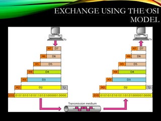 2.12
EXCHANGE USING THE OSI
MODEL
 