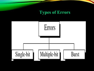 Types of Errors
 