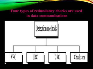 Four types of redundancy checks are usedFour types of redundancy checks are used
in data communicationsin data communications
 