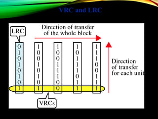 VRC and LRC
 
