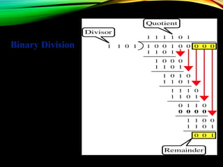 Binary Division
 