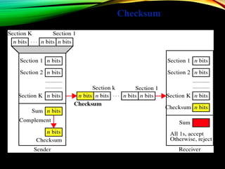 Checksum
 