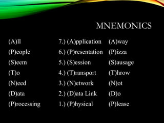 MNEMONICS
(A)ll 7.) (A)pplication (A)way
(P)eople 6.) (P)resentation (P)izza
(S)eem 5.) (S)ession (S)ausage
(T)o 4.) (T)ransport (T)hrow
(N)eed 3.) (N)etwork (N)ot
(D)ata 2.) (D)ata Link (D)o
(P)rocessing 1.) (P)hysical (P)lease
 