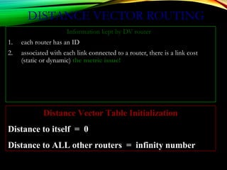 DISTANCE VECTOR ROUTING
Information kept by DV router
1. each router has an ID
2. associated with each link connected to a router, there is a link cost
(static or dynamic) the metric issue!
Distance Vector Table Initialization
Distance to itself = 0
Distance to ALL other routers = infinity number
 