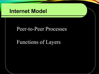 Internet Model
Peer-to-Peer Processes
Functions of Layers
 