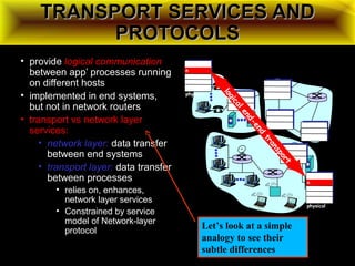 TRANSPORT SERVICES ANDTRANSPORT SERVICES AND
PROTOCOLSPROTOCOLS
• provide logical communication
between app’ processes running
on different hosts
• implemented in end systems,
but not in network routers
• transport vs network layer
services:
• network layer: data transfer
between end systems
• transport layer: data transfer
between processes
• relies on, enhances,
network layer services
• Constrained by service
model of Network-layer
protocol
applicatio
n
transport
network
data link
physical
applicatio
n
transport
network
data link
physical
network
data link
physical
network
data link
physical
network
data link
physical
network
data link
physicalnetwork
data link
physical
logicalend-end
transport
Let’s look at a simple
analogy to see their
subtle differences
 