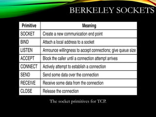 BERKELEY SOCKETS
The socket primitives for TCP.
 