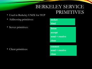BERKELEY SERVICE
PRIMITIVES• Used in Berkeley UNIX for TCP
• Addressing primitives:
• Server primitives:
• Client primitives:
socket
bind
listen
accept
send + receive
close
connect
send + receive
close
 