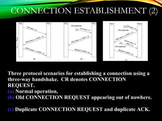 CONNECTION ESTABLISHMENT (2)
Three protocol scenarios for establishing a connection using a
three-way handshake. CR denotes CONNECTION
REQUEST.
(a) Normal operation,
(b) Old CONNECTION REQUEST appearing out of nowhere.
(c) Duplicate CONNECTION REQUEST and duplicate ACK.
 
