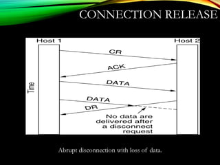 CONNECTION RELEASE
Abrupt disconnection with loss of data.
 