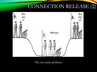 CONNECTION RELEASE (2)
The two-army problem.
 
