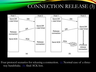 CONNECTION RELEASE (3)
Four protocol scenarios for releasing a connection. (a) Normal case of a three-
way handshake. (b) final ACK lost.
6-14, a, b
 