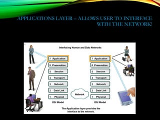 APPLICATIONS LAYER – ALLOWS USER TO INTERFACE
WITH THE NETWORK!
 