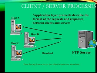CLIENT / SERVER PROCESSES
FTP Server
Host A
Host B
Host C
Download
Data flowing from a server to a client is known as download.
•Application layer protocols describe the
format of the requests and responses
between clients and servers
 