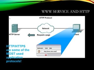 WWW SERVICE AND HTTP
HTTP/HTTPS
are some of the
MOST used
application
protocols!
 