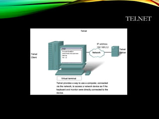 TELNET
 